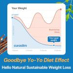Curalin & Curaslim: Sugar Control & Craving Relief