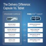 PhenAprin TX7 Hunger Control and Energy Booster 2 Pack