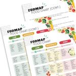 3-Pack FODMAP Diet Guide for Gut Health