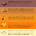 Warrior Raw Protein Bars - High Protein Snack Box