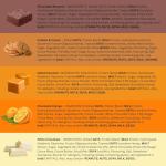 Warrior Raw Protein Bars - High Protein Snack Box