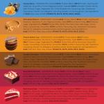 Warrior Raw Protein Bars - High Protein Snack Box