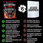 FireBoost Pro – Powerful Fat Burner & Energy Boost