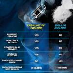 Kre Alkalyn Hardcore - Muscle Builder & Performance Enhance