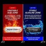 Kre Alkalyn Hardcore - Muscle Builder & Performance Enhance