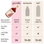 Goodie Fermented Superfood Drink - Gut Health Boost