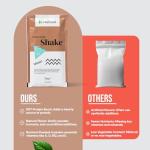 7 Protein-Packed Meal Replacement Shakes - Chocolate
