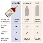 Goodie Probiotic Superfood Drink - 500ml Chokeberry