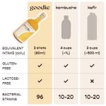 Goodie Probiotic Superfood Drink - Gut Health Boost