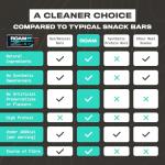 ROAM Keto Protein Bars - High Protein Snacks