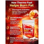 Thermo Fast Fat Burners for Quick Weight Loss