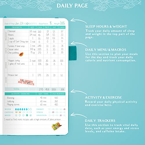 Legend Wellness Planner & Food Journal – Daily Diet, Health & Fitness Journal with Exercise & Weight Loss Trackers – Lifestyle, Nutrition & Workout Diary – Lasts 6 Months, Pocket Size - Turquoise