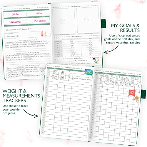 GoGirl Food Journal & Wellness Planner –– Daily Health, Diet & Fitness Diary – Lifestyle & Nutrition Journal with Meal, Exercise & Weight Loss Trackers - A5 size, 14 x 21cm, Hardcover - Forest Green