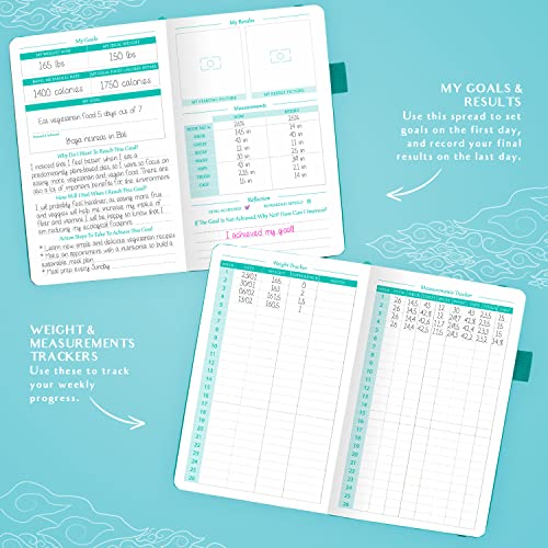 Legend Wellness Planner & Food Journal – Daily Diet, Health & Fitness Journal with Exercise & Weight Loss Trackers – Lifestyle, Nutrition & Workout Diary – Lasts 6 Months, Pocket Size - Turquoise