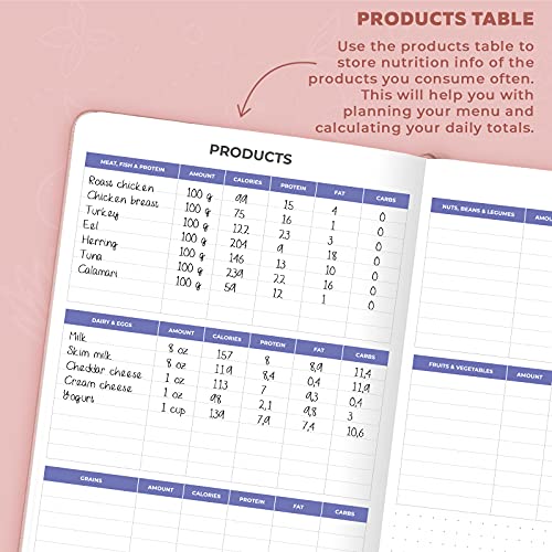 Clever Fox Fitness & Food Journal – Nutrition & Workout Planner for Women & Men – Diet & Gym Exercise Log Book with Calendars, Diet & Training Trackers - Undated, A5, Hardcover (Light Pink)