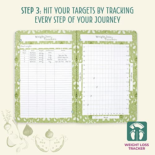Boxclever Press Food Journal. 13 Week Food Diary Journal Works with Pinch of Nom, Slimming World and Other Diet Plans. Food Planner Diary for Weight Loss with Trackers, Diet Diary & More (Sage)