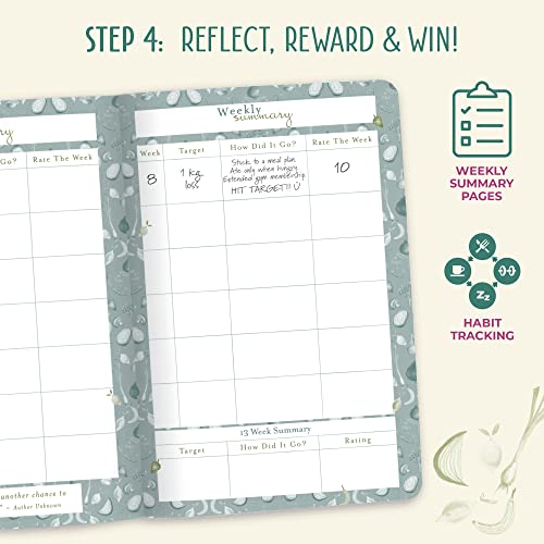 Boxclever Press Food Journal. 13 Week Food Diary Journal Works with Pinch of Nom, Slimming World and Other Diet Plans. Food Planner Diary for Weight Loss with Trackers, Diet Diary & More (Sage)