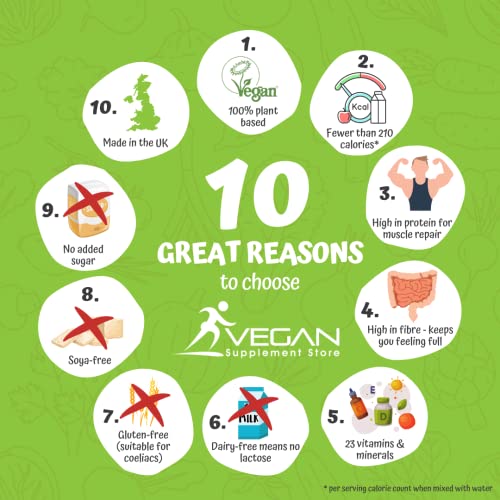 Vegan Meal Replacement Shake from the Vegan Supplement Store - Meal Replacement Shakes for Weight Loss - Plant Based - Gluten, Dairy, Soy & Cruelty Free Diet Shake (Chocolate Salted Caramel)
