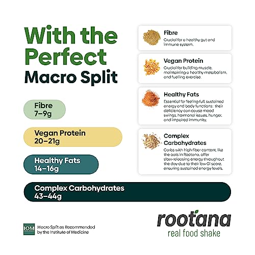 Rootana Meal Shake – Original – 100% Nutritionally Complete Meal with a Real Food Taste - Free from Unwanted Ingredients