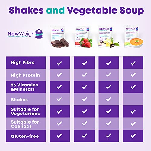 Meal Replacement Weight Loss Shake - Delicious Very Vanilla High Protein Diet Shake Powder, High in Fibre and Low Fat. Healthy Shakes for Women, Men 7 x 60g Sachets