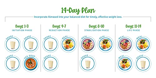 Almased - Soya, Yogurt and Honey Meal Replacement for Weight Control, 500 g, Powder