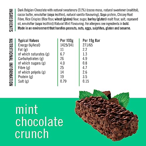 Fitbakes : 65 Calories Mini Mint Chocolate Keto Bars (12x19g) Diabetic Chocolate Keto Snacks, 1 Net Carb, Vegan Protein Bars, Vegan Protein Snacks, Vegan Chocolate Protein Mint Chocolate