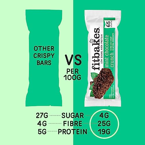 Fitbakes : 65 Calories Mini Mint Chocolate Keto Bars (12x19g) Diabetic Chocolate Keto Snacks, 1 Net Carb, Vegan Protein Bars, Vegan Protein Snacks, Vegan Chocolate Protein Mint Chocolate