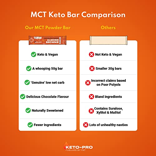 Keto-Pro Keto Bars (12 x 50g) | Low Carb Bars - 2g Net Carbs | A Big Bar with an Even Bigger Boost | Chocolate Almond Brownie Flavoured Keto Food Bar | Low Carb Protein Snacks