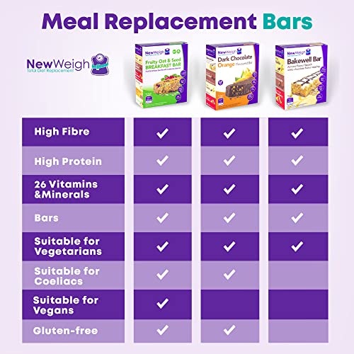 High Fiber Vegetarian Meal Replacement Protein Bars (7x60g)