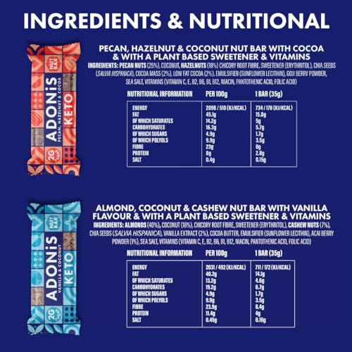 Adonis Mixed Box: 5 Delicious Keto Snacks