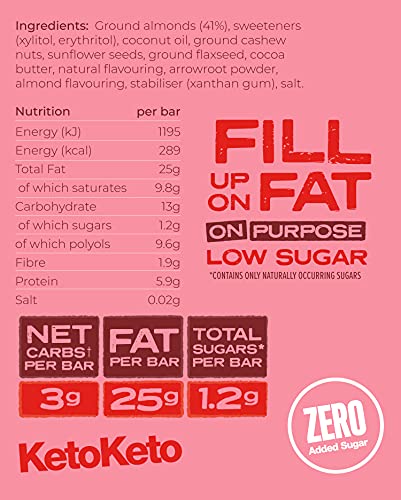 Cherry Bakewell Keto Bars for Weight Loss