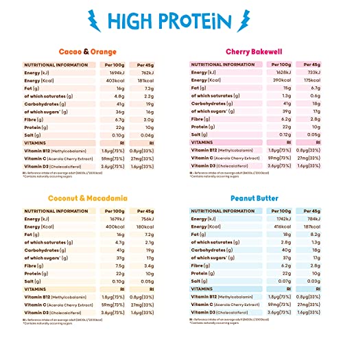 Protein Balls Mixed Variety Pack by The Protein Ball Co - Natural, Protein Snacks with Added Vitamins - 10 x 45g Bags - High Fibre, Gluten Free, No Artificial Sweeteners