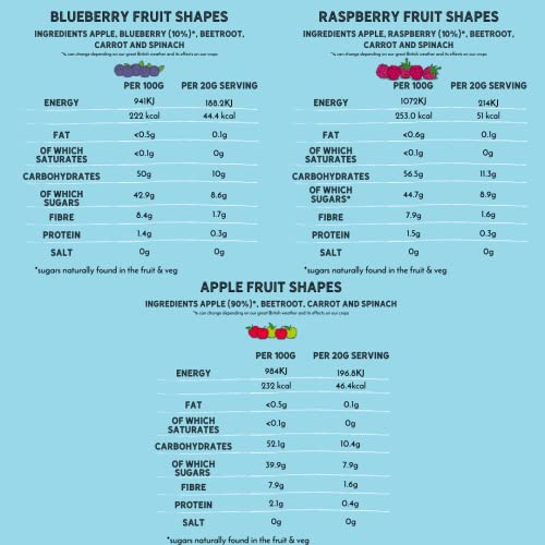 Freddie’s Farm Kids Snacks | Lunchbox Snacks Multipack - Raspberry, Blueberry, Apple Fruit Shapes | 100% Fruit & Veg | Healthy Snacks For Kids | Plastic Free, Recyclable & Made in the UK | 12 x 20g
