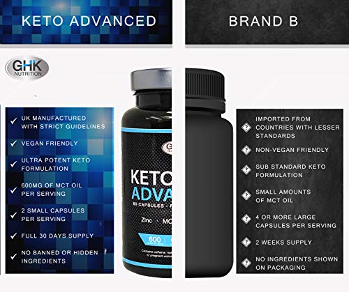 Keto Burn Tablets, a complete 1 Month Supply UK Manufactured - High MCT Oil capsules, Biotin & Green Tea Content - Keto diet Pills