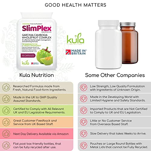 SlimPlex Garcinia Cambogia - Whole Fruit Complex - Weight Management - Tablets Plus Glucomannan, Green Coffee Extract, White Kidney Bean, CLA and Chromium Picolinate - 90 Capsules