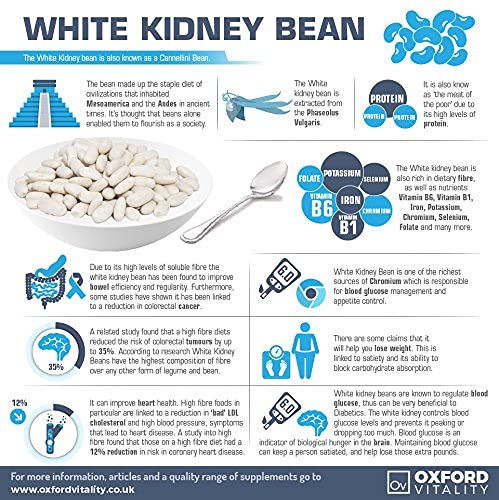White Kidney Bean Extract | 5000mg Tablets for Blood Glucose Control & Weight Loss | Oxford Vitality
