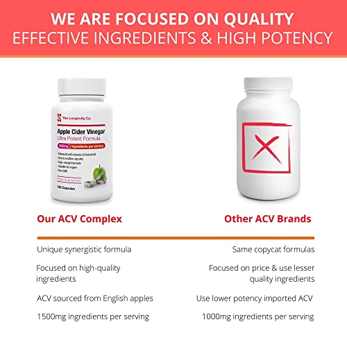 Apple Cider Vinegar Capsules - Can be Used Alongside Weight Loss, Fat Burner, Slimming or Detox Programs - 1500mg Ingredients Per Serving - Keto Diet Friendly - 120 High Strength ACV Tablets