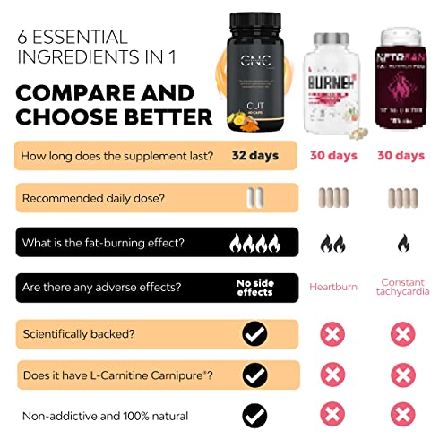 Fat Burner Cut, Day Shred, Weight Loss Pills That Work Fast, Fat Burners for Women Weight Loss, Diet Pills That Work for Women and Men, Backed by Clinical Studies, L-Carnitine, Bioperine & Turmeric