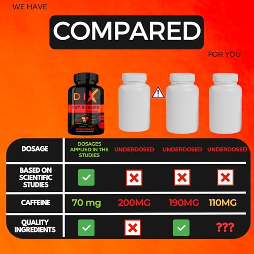 New | Powerful Fat Burner | Based on 43 Scientific Studies | Highly Dose | Effective Ingredients | Increased Metabolism | Fat Removal | Energy | Appetite suppressant | Berberine
