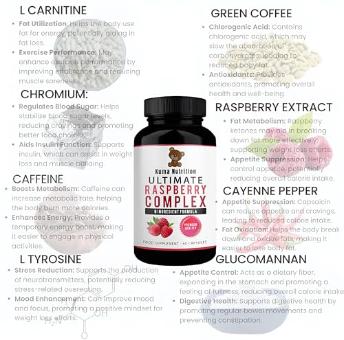 Powerful Fat Burner - Diet Pills for Weight Loss -100% Natural 8 Ingredient Complex - Raspberry Ketones - Keto Fat Burner for Men and Women – Energy Boost - Appetite Suprresant - (1 Month)