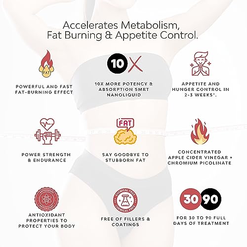 L Carnitine Thermo Day Burn, Day Shred, Daytime Fat Burner, Weight Loss That Work Fast in Liquid Form, Fat Burners for Women Weight Loss & Men, Appetite & Hunger Control, Formula 9-in-1 & 100% Natural
