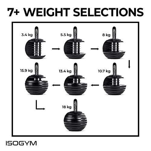 ISOGYM Adjustable Kettlebell Set: Quick Safe Locking, 3-18kg