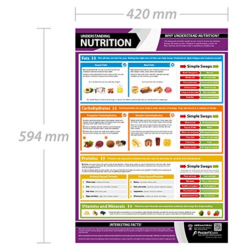 Nutrition Guide Poster for Home & Gym Workout