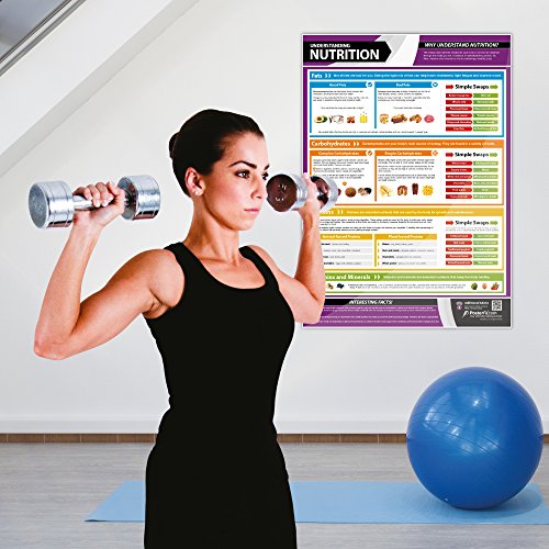 Nutrition Guide Poster for Home & Gym Workout