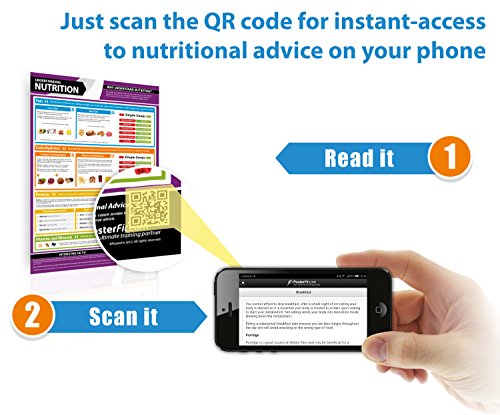 Nutrition Guide Poster for Home & Gym Workout