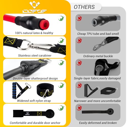 COFOF Resistance Bands with Handles, Exercise Bands up to 150lbs - Home Fitness