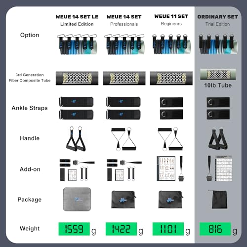 150lbs Resistance Bands Set for Full Body Workout