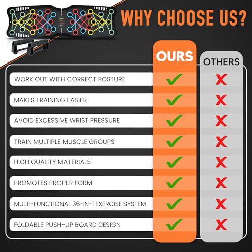 Multi-Function Foldable Push Up Board, Muscle Max Handles