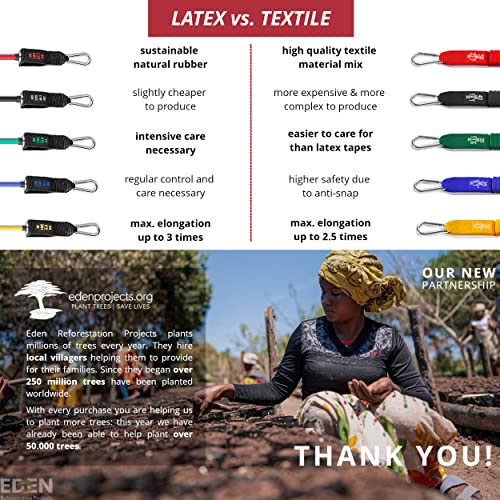 Premium Resistance Bands Set for Full Body Workouts