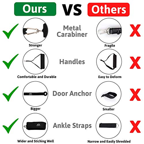 Adjustable Resistance Bands Set for Home Gym Workouts